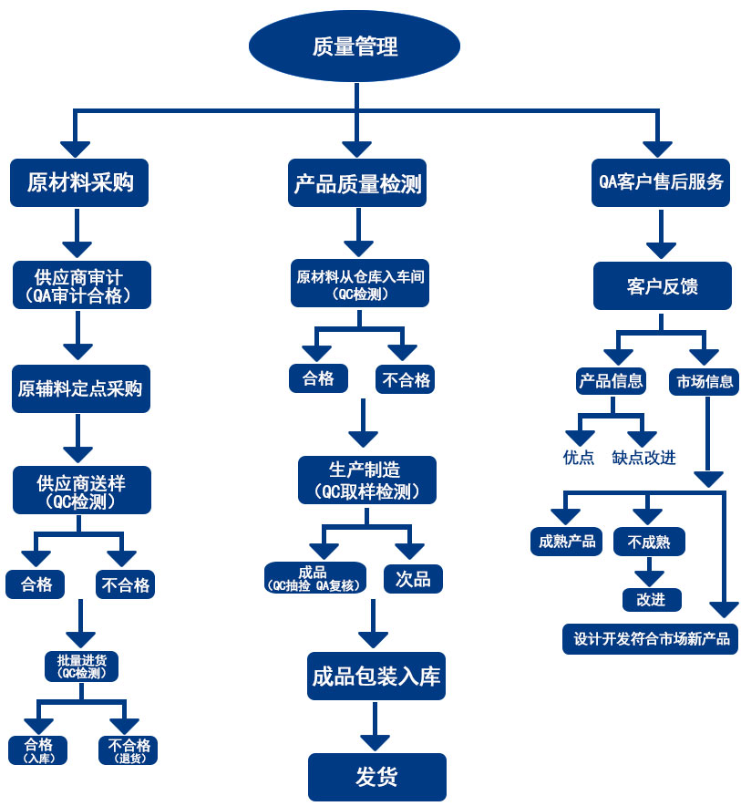 63582b54edc98.jpg 质量管理.jpg